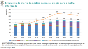 grafico 1