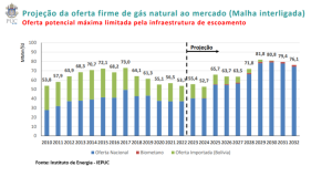 grafico 2